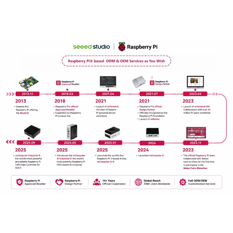 Groothandelsproduct Origineel  - Raspberry Pi 5 8Gb Kit recensie en prijs